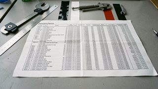 A wide printed data table lying flat on a gray desk with a steel rule, a micrometer and three strips of vinyl film arranged along its top edge